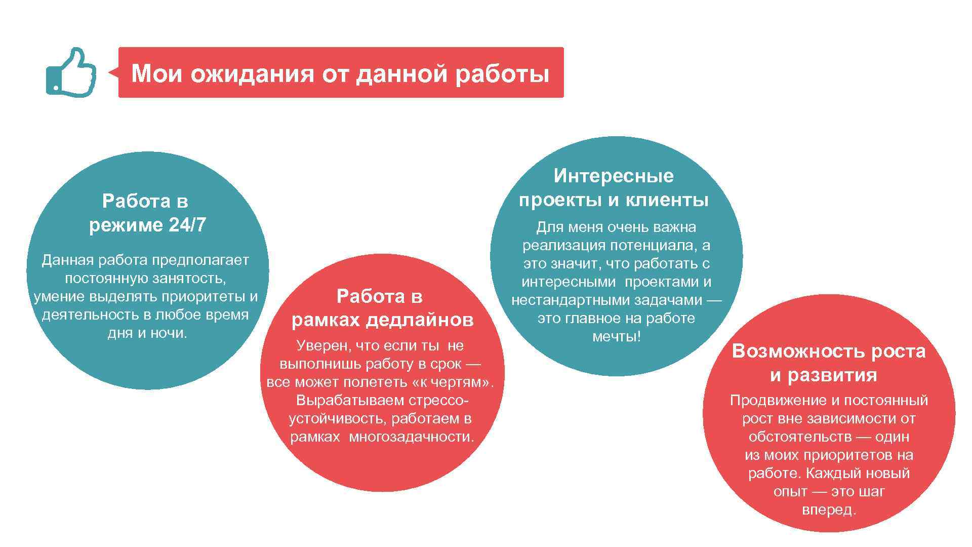 Что значит некоммерческий проект