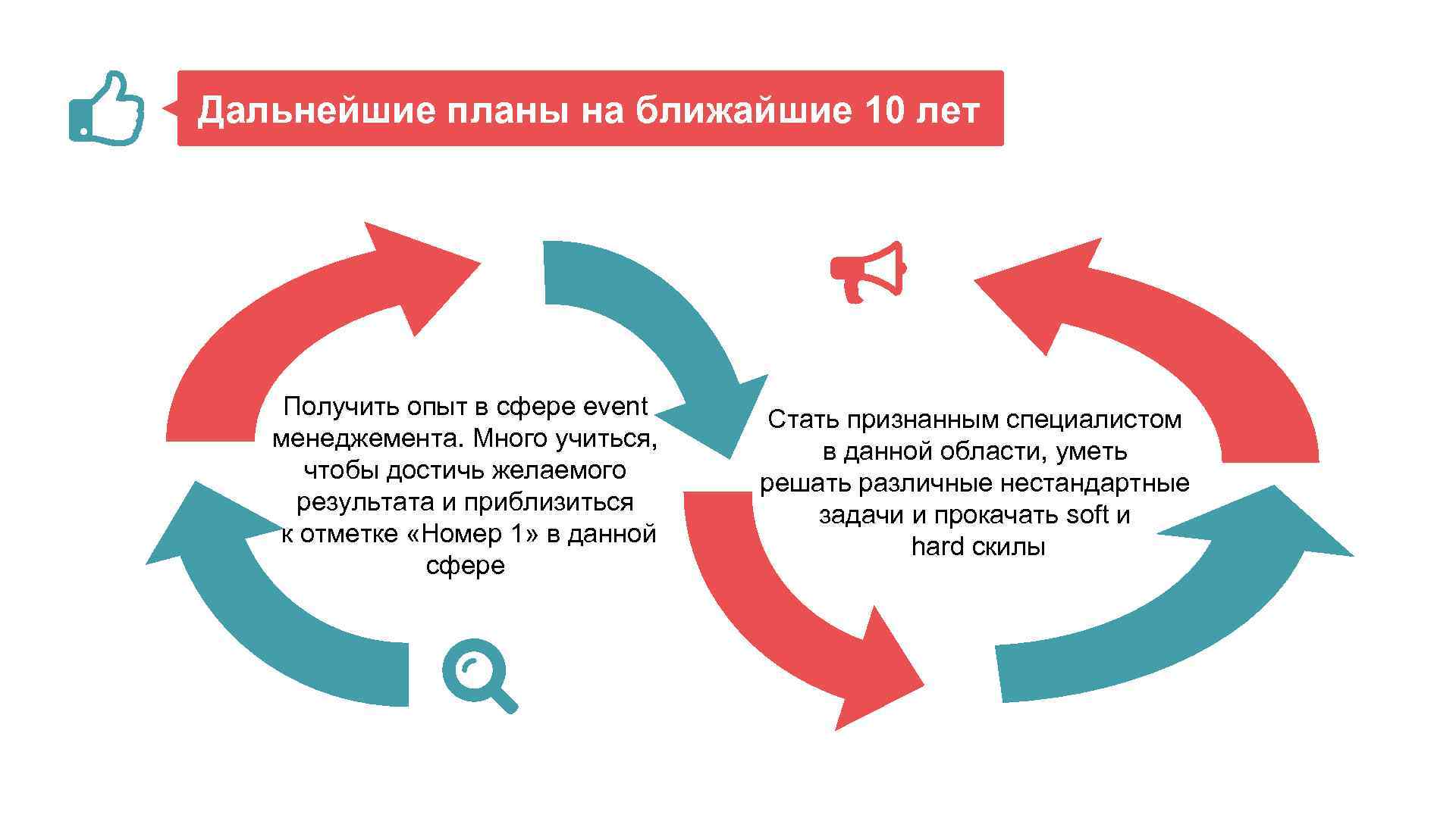 Планы по дальнейшему образованию