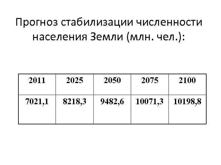 Население земли 2009 год