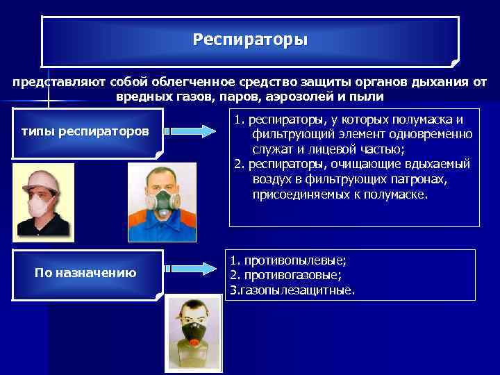 Респираторы представляют собой облегченное средство защиты органов дыхания от вредных газов, паров, аэрозолей и