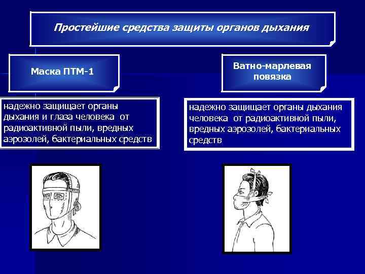 Простейшие средства защиты органов дыхания Маска ПТМ-1 надежно защищает органы дыхания и глаза человека