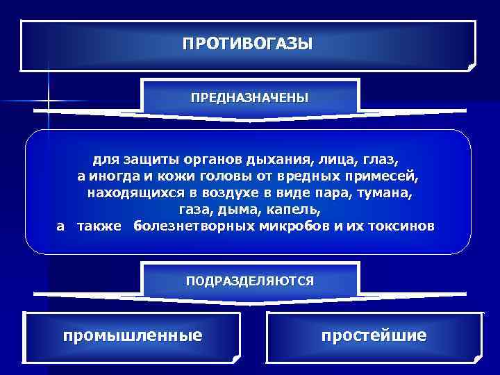 ПРОТИВОГАЗЫ ПРЕДНАЗНАЧЕНЫ для защиты органов дыхания, лица, глаз, а иногда и кожи головы от