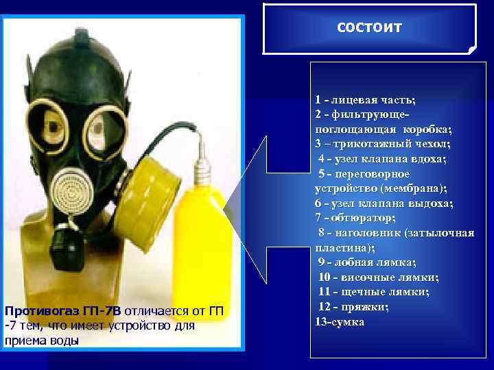 состоит Противогаз ГП-7 В отличается от ГП 7 тем, что имеет устройство для приема