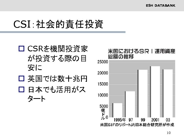 ESH DATABANK CSI：社会的責任投資 o CSRを機関投資家 が投資する際の目 安に o 英国では数十兆円 o 日本でも活用がス タート 10 