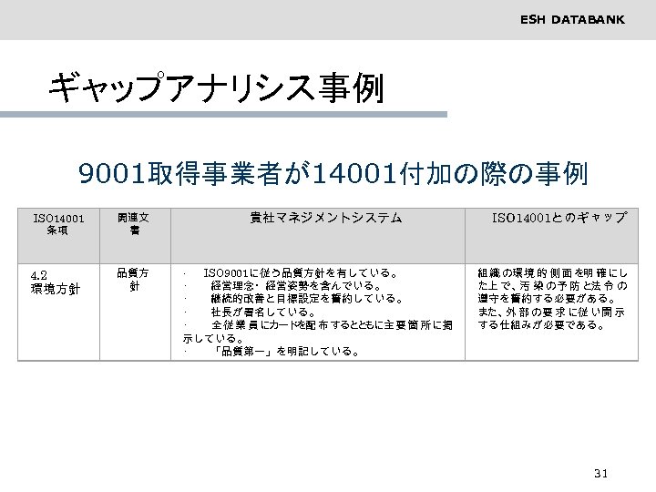 ESH DATABANK ギャップアナリシス事例 9001取得事業者が14001付加の際の事例 ISO 14001 条項 関連文 書 貴社マネジメントシステム ISO 14001とのギャップ 4. 2