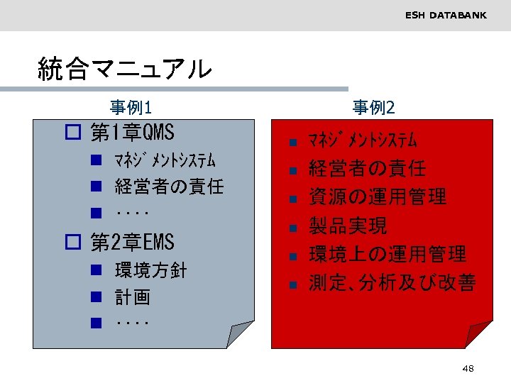 ESH DATABANK 統合マニュアル 事例1 o 第 1章QMS n ﾏﾈｼﾞﾒﾝﾄｼｽﾃﾑ n 経営者の責任 n ････ o