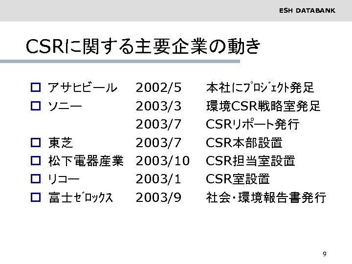 ESH DATABANK CSRに関する主要企業の動き 2002/5 2003/3 2003/7 o 東芝 2003/7 o 松下電器産業 2003/10 o リコー