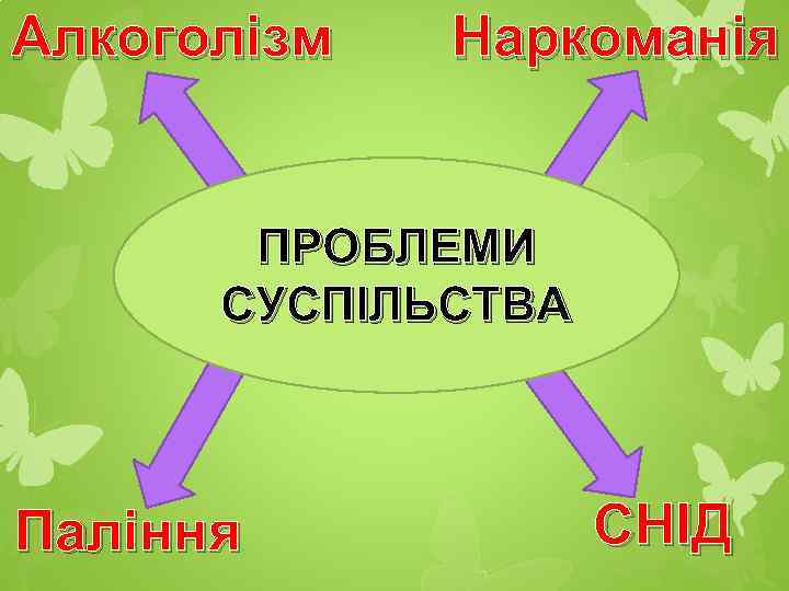 Алкоголізм Наркоманія ПРОБЛЕМИ СУСПІЛЬСТВА Паління СНІД 