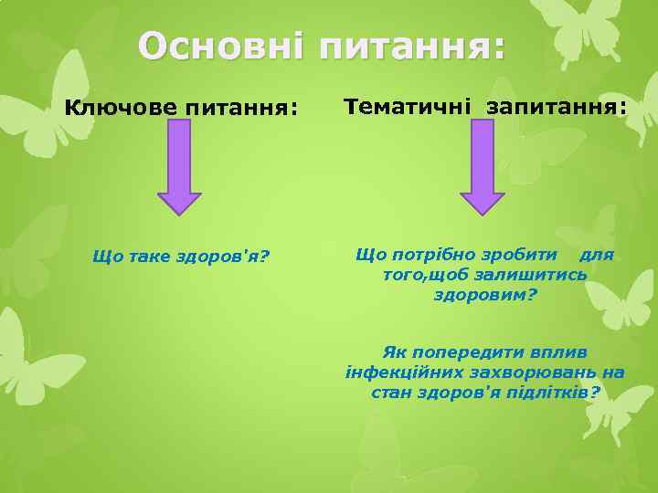 Основні питання: Ключове питання: Тематичні запитання: Що таке здоров'я? Що потрібно зробити для того,