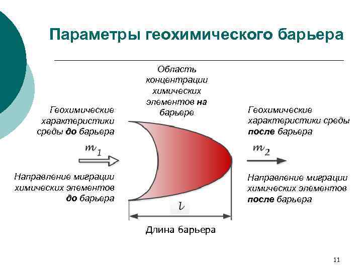 Служит барьерным элементом. Геохимические барьеры примеры. Природные геохимические барьеры. Типы геохимических барьеров. Искусственных геохимических барьеров.