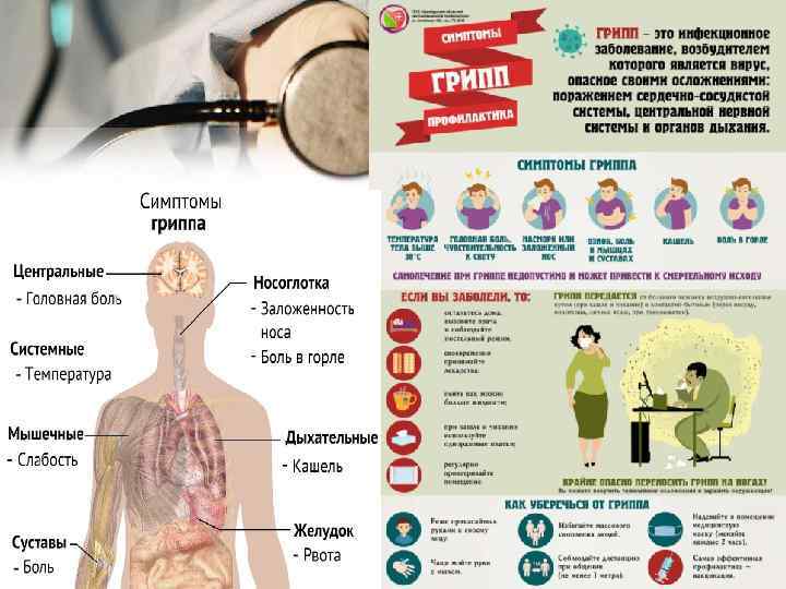 Симптомы гонконгского гриппа у взрослых