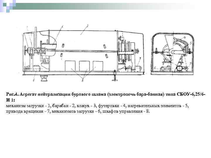Рис. 4. Агрегат нейтрализации бурового шлама (электропечь бара банная) типа СБОУ 6, 25/6 И