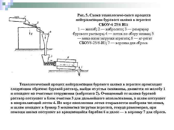 Рис. 5. Схема технологиче ского процесса нейтрализации бурового шлама в агрегате СБОУ 6 25/6