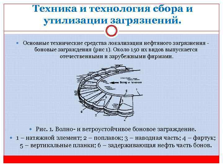 Схема бонового заграждения