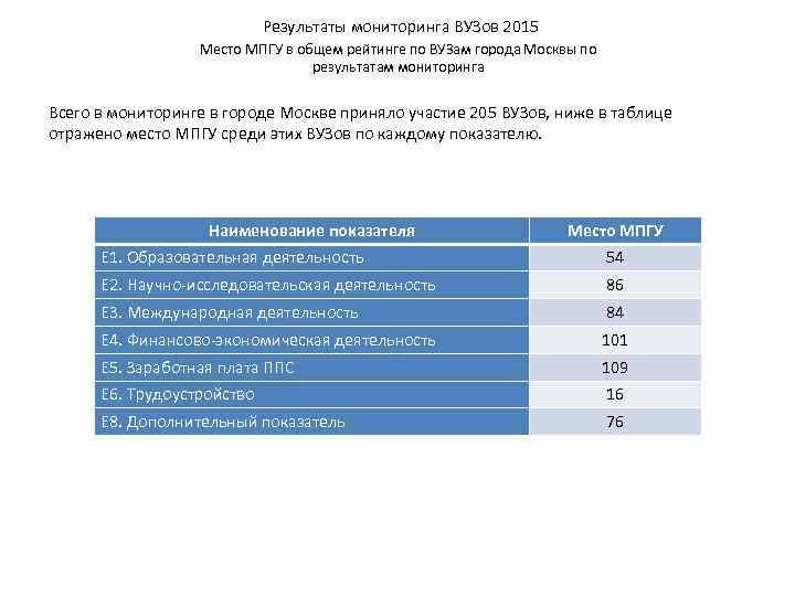 Мониторинг университетов