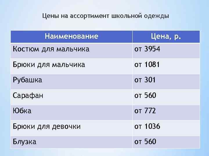 Цены на ассортимент школьной одежды Наименование Цена, р. Костюм для мальчика от 3954 Брюки