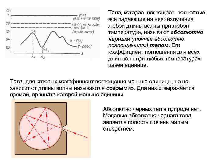 Тело, которое поглощает полностью все падающие на него излучения любой длины волны при любой