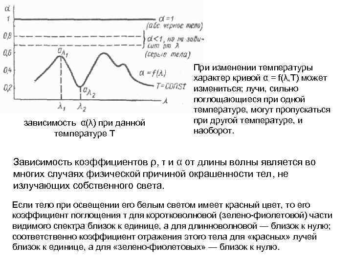 зависимость α(λ) при данной температуре Т При изменении температуры характер кривой α = f(λ,