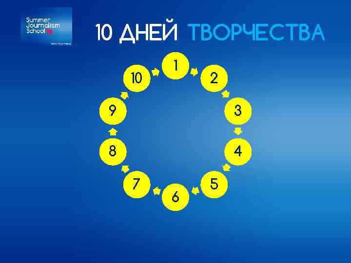 10 ДНЕЙ ТВОРЧЕСТВА 10 1 2 9 3 8 4 7 6 5 