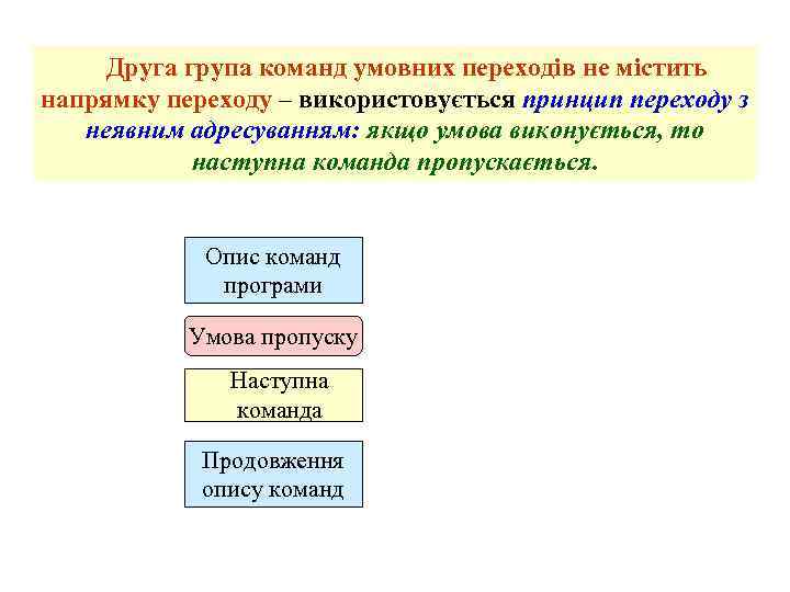 Друга група команд умовних переходів не містить напрямку переходу – використовується принцип переходу з