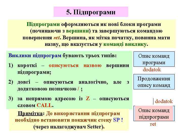 5. Підпрограми оформляються як нові блоки програми (починаючи з вершини) та завершуються командою повернення