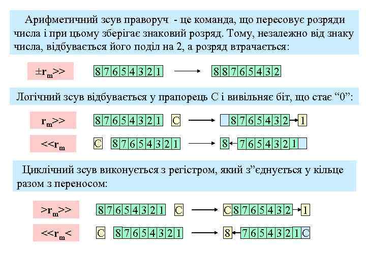 Арифметичний зсув праворуч - це команда, що пересовує розряди числа і при цьому зберігає