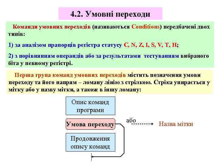 4. 2. Умовні переходи Команди умовних переходів (називаються Conditions) передбачені двох типів: 1) за