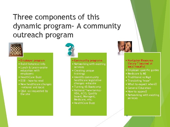 Three components of this dynamic program- A community outreach program • Employer program •