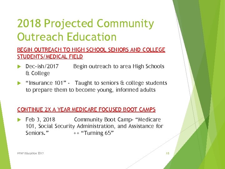 2018 Projected Community Outreach Education BEGIN OUTREACH TO HIGH SCHOOL SENIORS AND COLLEGE STUDENTS/MEDICAL