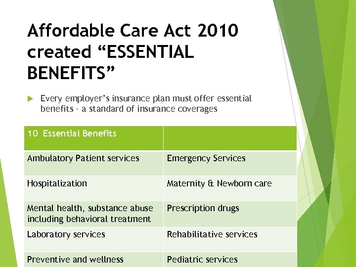 Affordable Care Act 2010 created “ESSENTIAL BENEFITS” Every employer’s insurance plan must offer essential