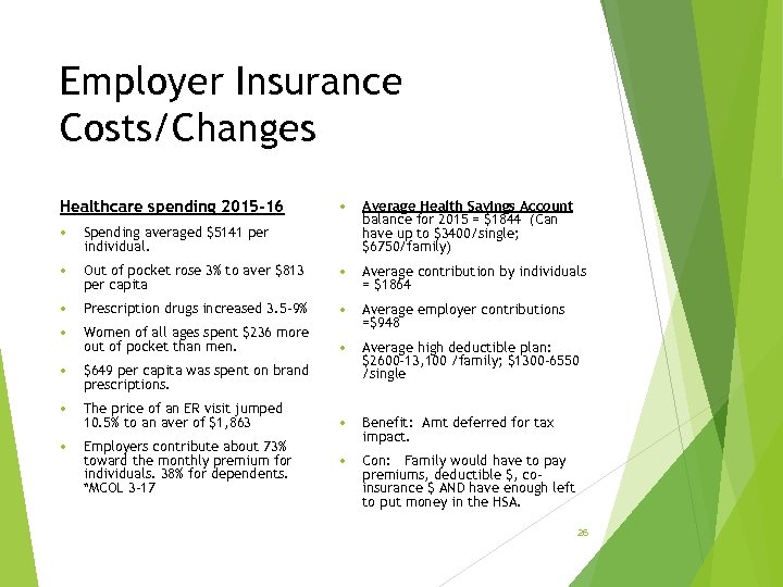 Employer Insurance Costs/Changes Healthcare spending 2015 -16 Average Health Savings Account balance for 2015