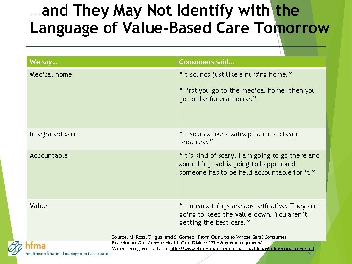 …and They May Not Identify with the Language of Value-Based Care Tomorrow We say…