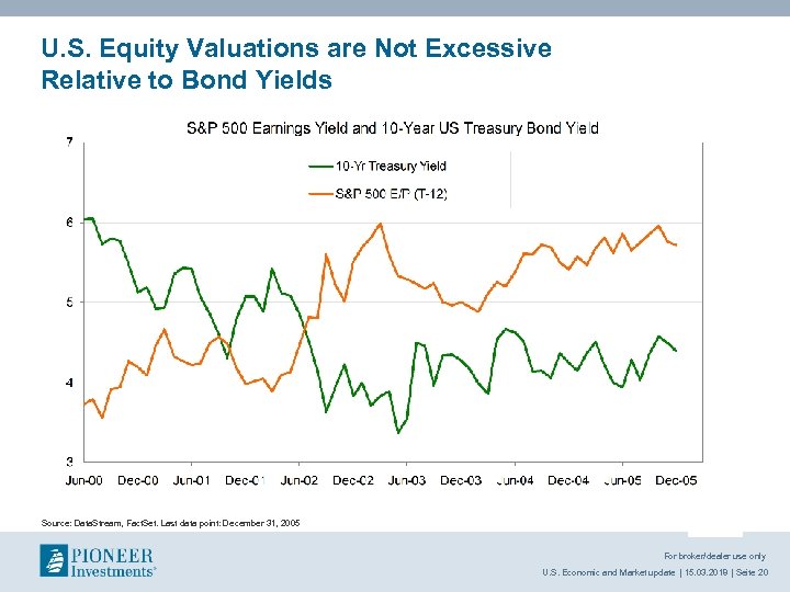 U. S. Equity Valuations are Not Excessive Relative to Bond Yields Source: Data. Stream,