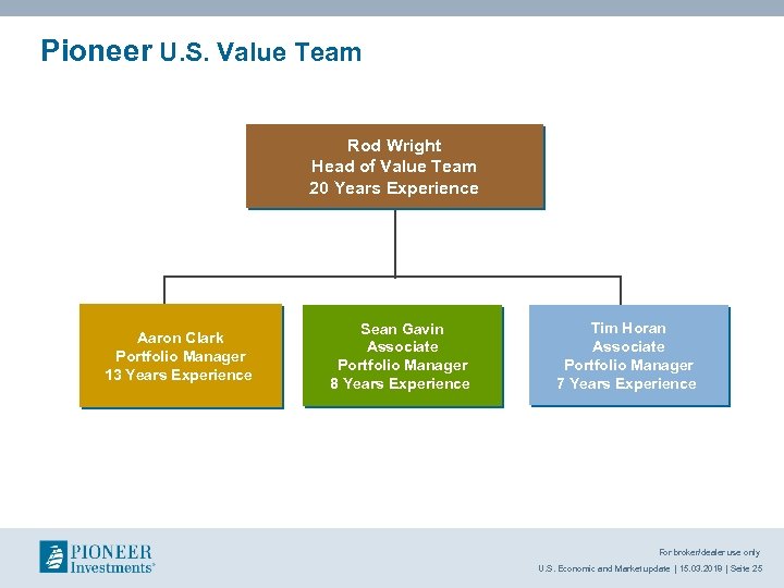 Pioneer U. S. Value Team Rod Wright Head of Value Team 20 Years Experience