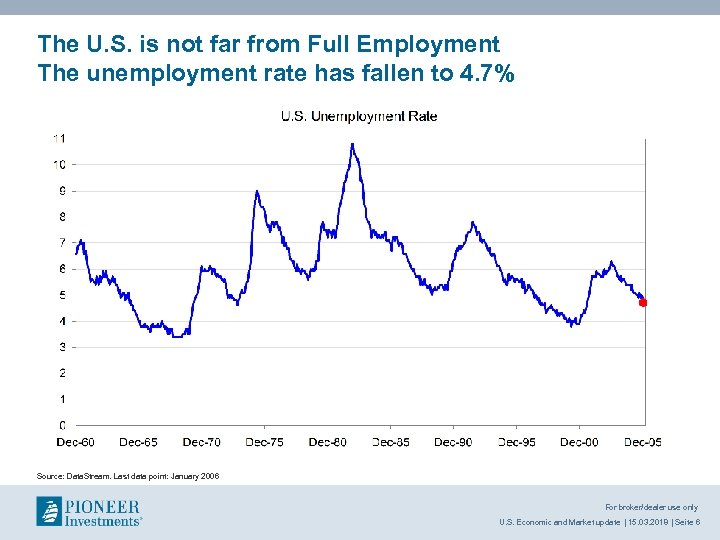 The U. S. is not far from Full Employment The unemployment rate has fallen