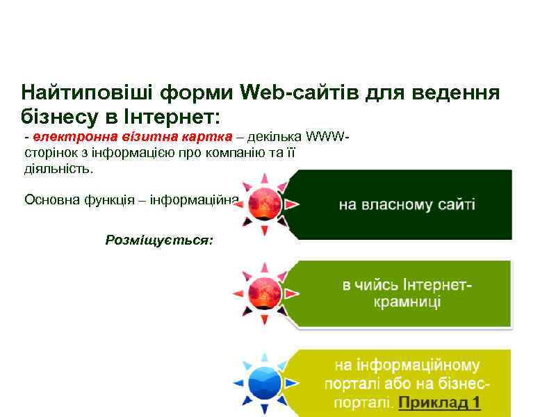 Найтиповіші форми Web-сайтів для ведення бізнесу в Інтернет: - електронна візитна картка – декілька