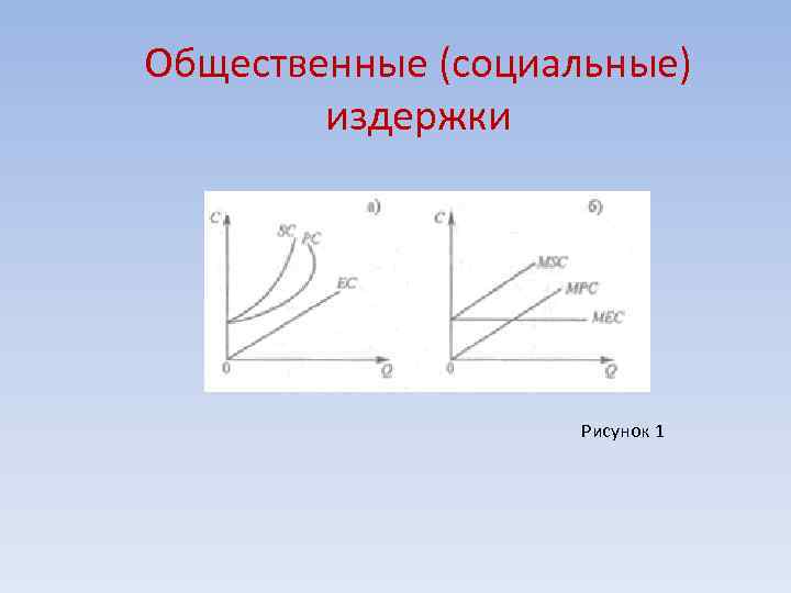 Общественные (социальные) издержки Рисунок 1 