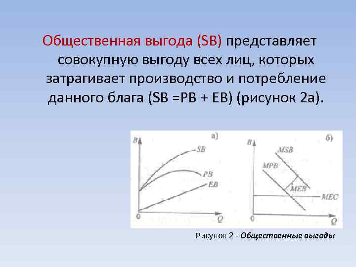 Общественная выгода (SB) представляет совокупную выгоду всех лиц, которых затрагивает производство и потребление данного