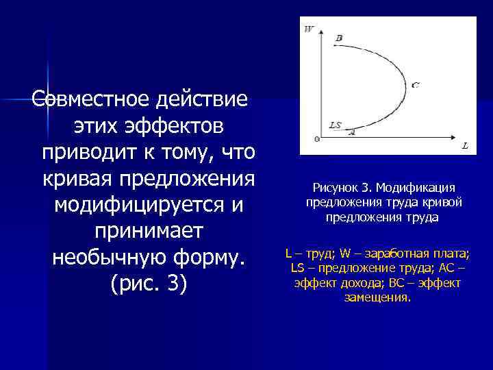 Совместное действие этих эффектов приводит к тому, что кривая предложения модифицируется и принимает необычную