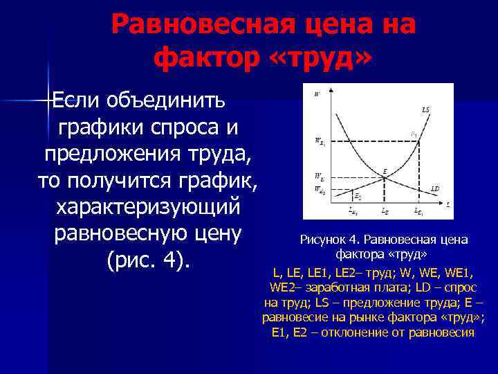 Равновесная цена на фактор «труд» Если объединить графики спроса и предложения труда, то получится