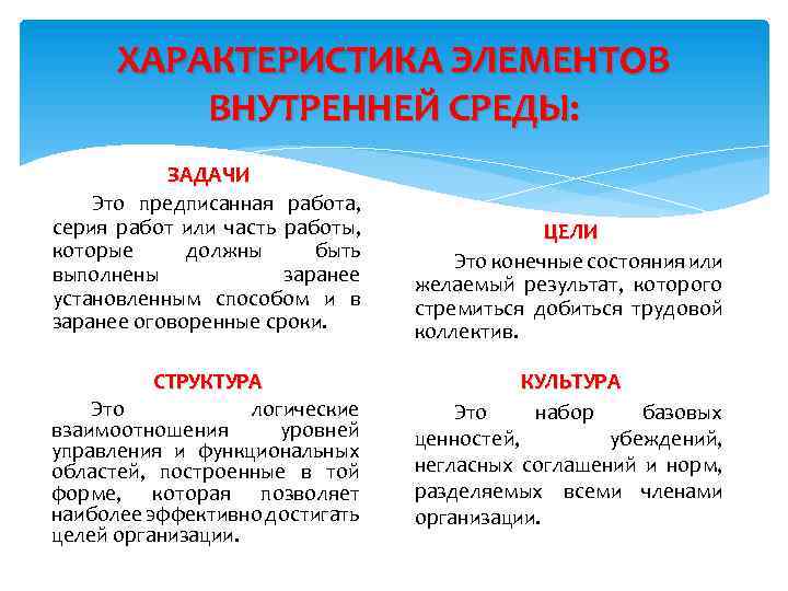 ХАРАКТЕРИСТИКА ЭЛЕМЕНТОВ ВНУТРЕННЕЙ СРЕДЫ: ЗАДАЧИ Это предписанная работа, серия работ или часть работы, которые