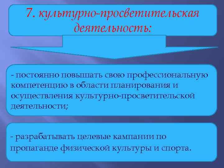 7. культурно-просветительская деятельность: - постоянно повышать свою профессиональную компетенцию в области планирования и осуществления