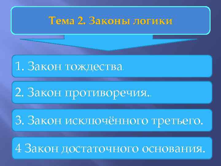 При наличии достаточных оснований. Закон противоречия и закон достаточного основания. Закон противоречия достаточного основания тождества. Задачи логики, как дисциплины.. Закон тождества в логике примеры.