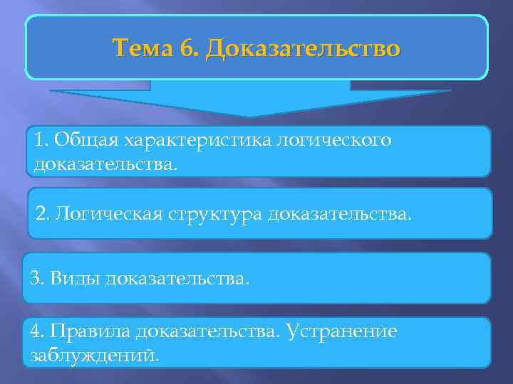 Тема 6. Доказательство 1. Общая характеристика логического доказательства. 2. Логическая структура доказательства. 3. Виды