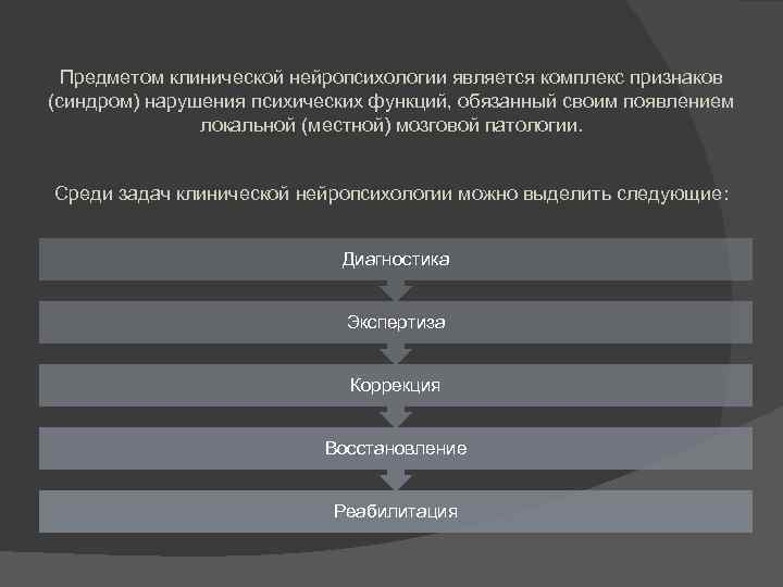 Предметом клинической нейропсихологии является комплекс признаков (синдром) нарушения психических функций, обязанный своим появлением локальной