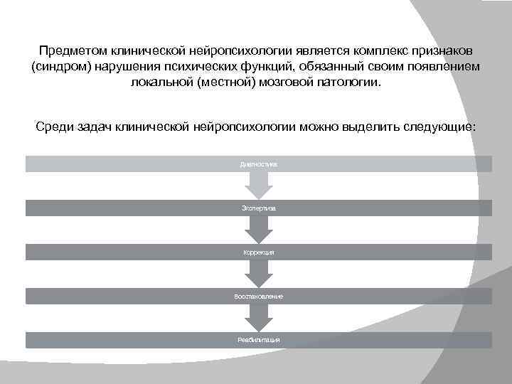 Моторное планирование в нейропсихологии