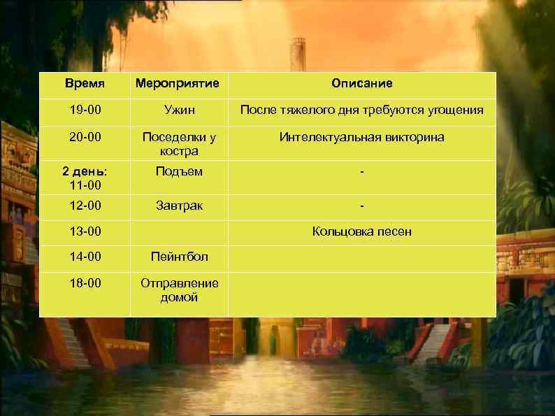 Время Мероприятие Описание 19 -00 Ужин После тяжелого дня требуются угощения 20 -00 Поседелки