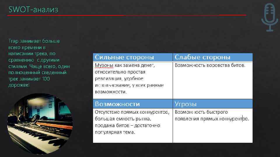 SWOT-анализ Trap занимает больше всего времени в написании трека, по сравнению с другими стилями.