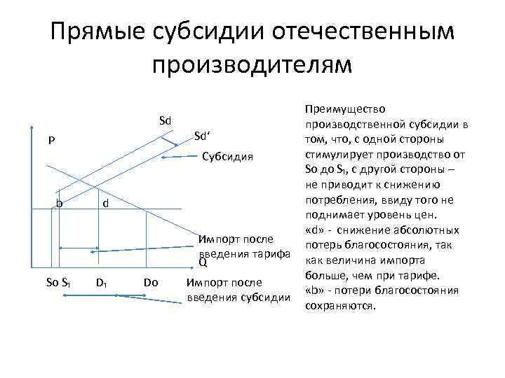 Прямые субсидии отечественным производителям Sd Sd′ P Субсидия b d Импорт после введения тарифа