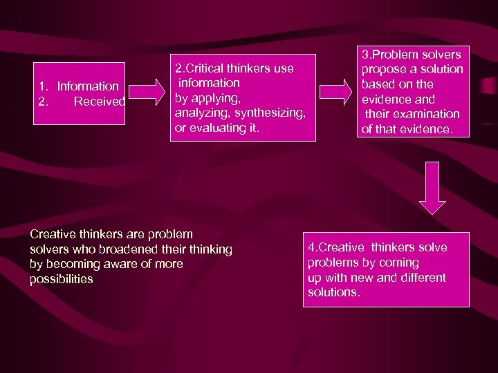 1. Information 2. Received 2. Critical thinkers use information by applying, analyzing, synthesizing, or